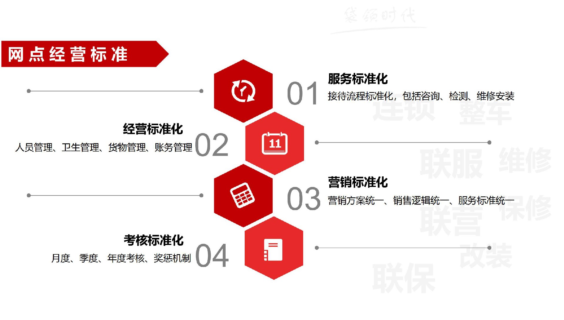 通达联盟（商业计划） -初稿_44.jpg