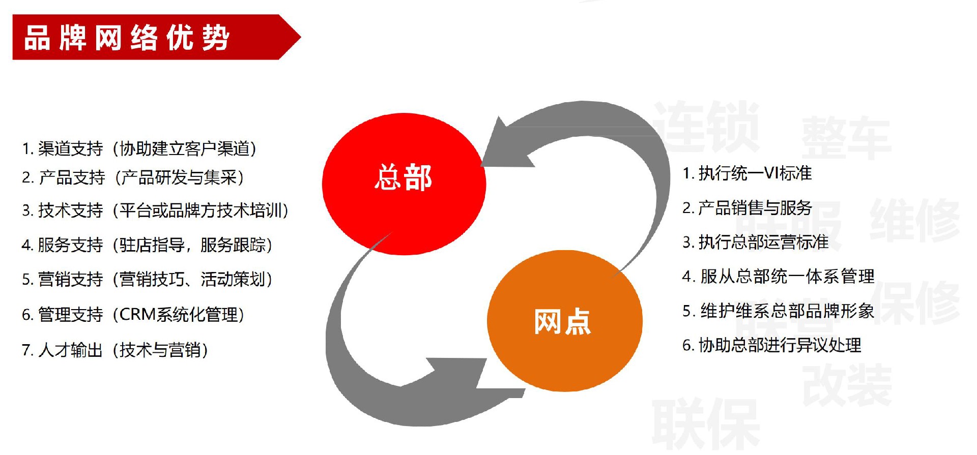 通达联盟（商业计划） -初稿_43.jpg